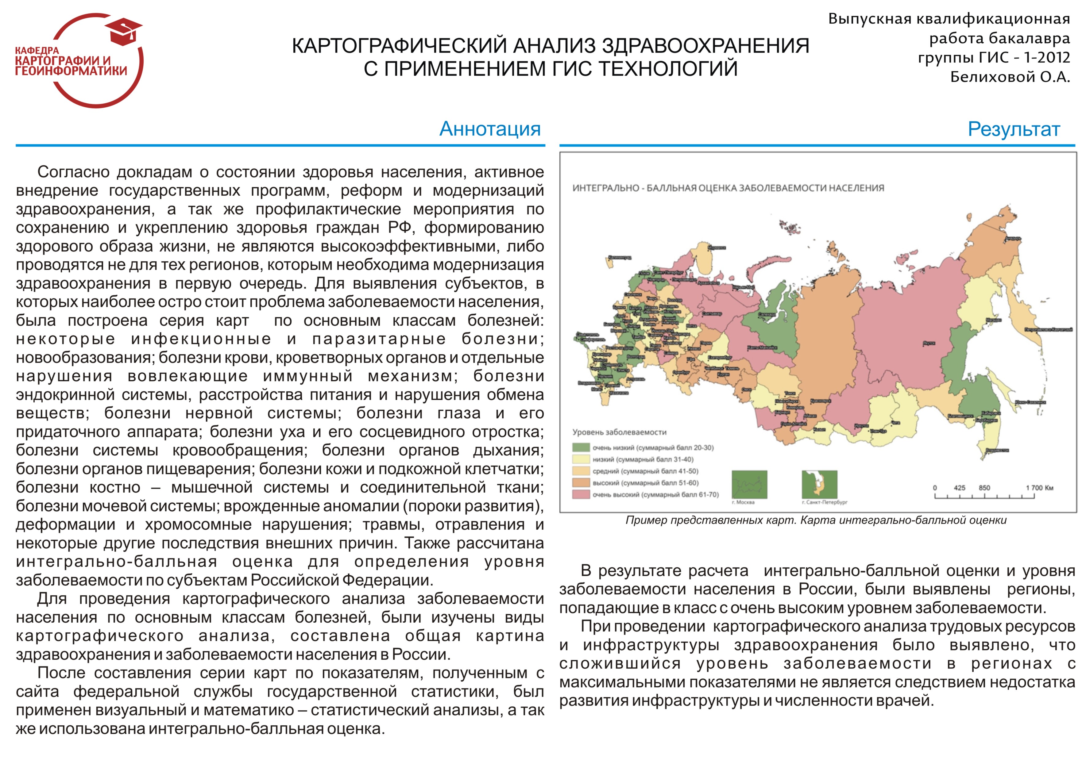 Выпускные работы | ГИС-центр ПГНИУ