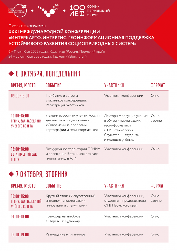 ИнтерКарто. Проект конференции-02