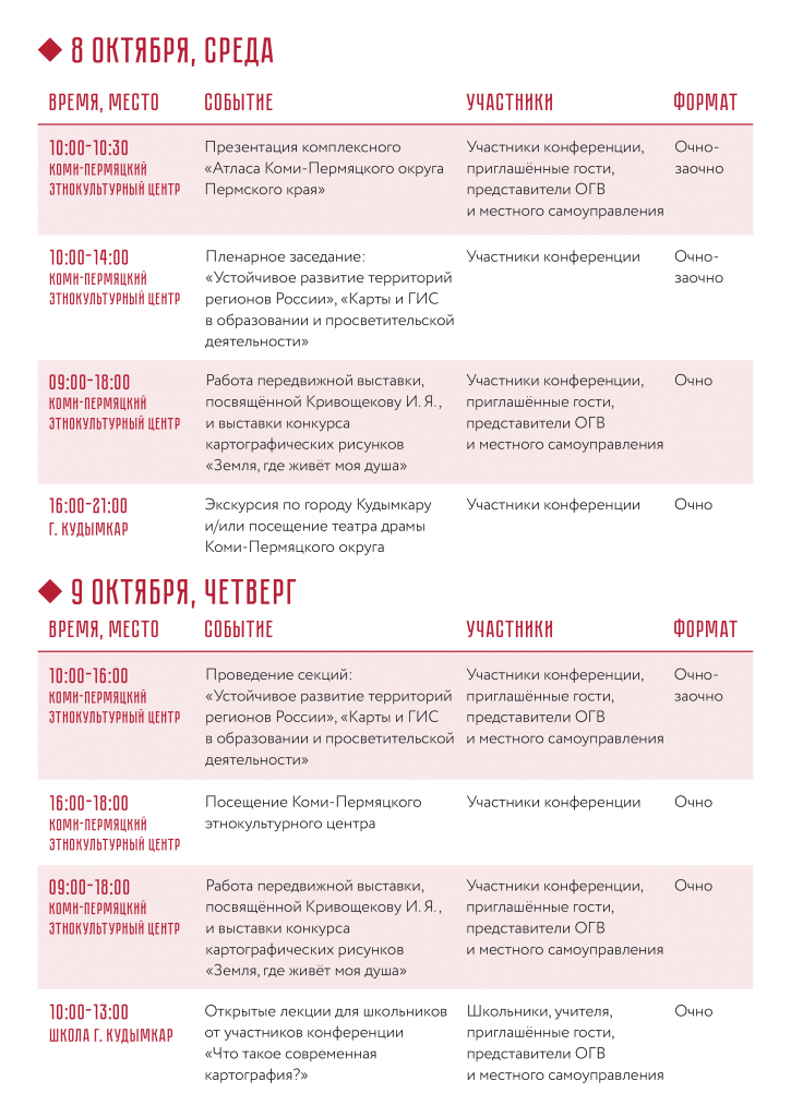 ИнтерКарто. Проект конференции-03